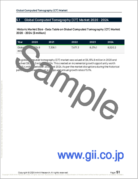 サンプル1:世界のコンピュータ断層撮影(CT)市場2026-2030年