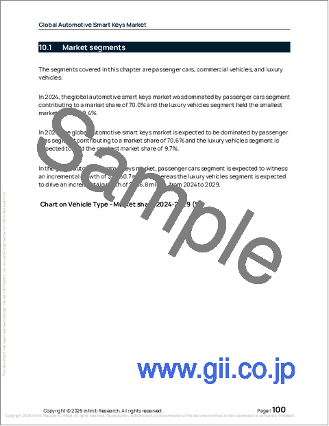 サンプル2：世界の自動車用スマートキー市場2025-2029年