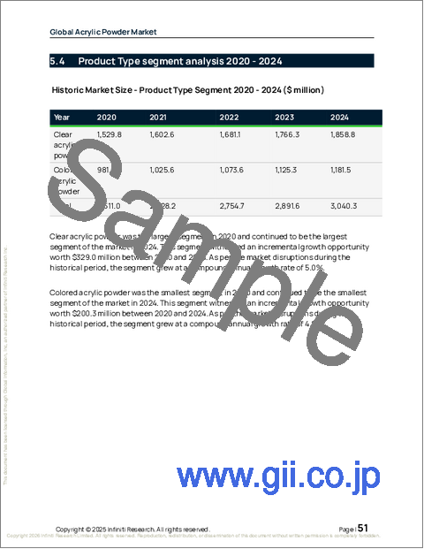 サンプル1：世界のアクリル粉末市場2026-2030年