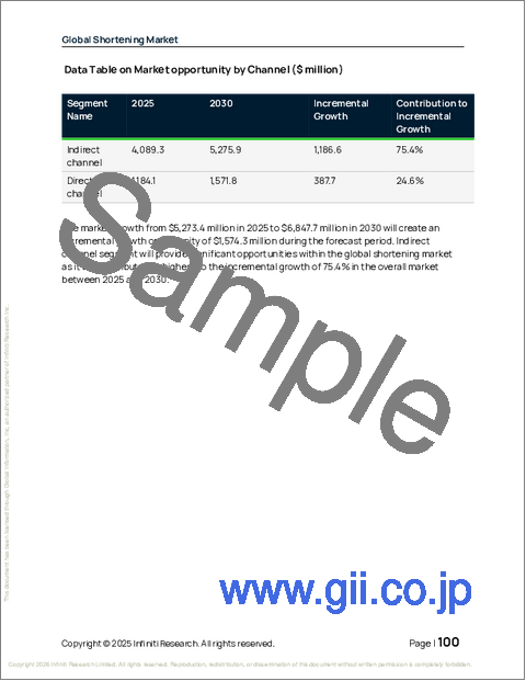 サンプル2：世界のショートニング市場2026-2030年