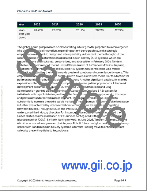 サンプル1:世界のインスリンポンプ市場2026-2030年