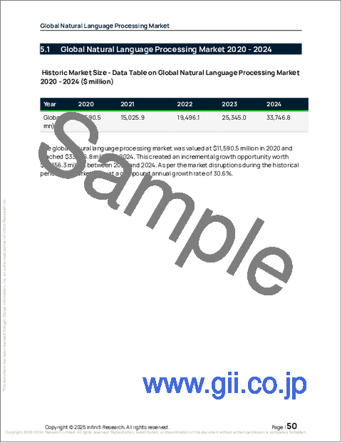 サンプル1:世界の自然言語処理市場2026-2030年