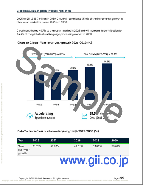 サンプル2:世界の自然言語処理市場2026-2030年