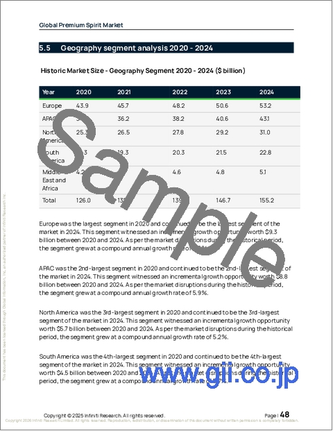 サンプル1：世界のプレミアムスピリッツ市場2026-2030年