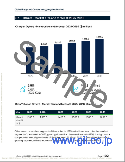 サンプル2：世界の再生コンクリート骨材市場2026-2030年