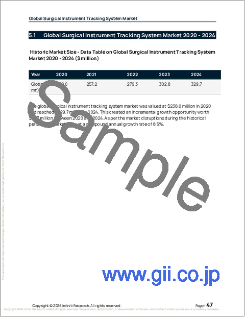 サンプル1：世界外科用器具追跡システム市場2026-2030年