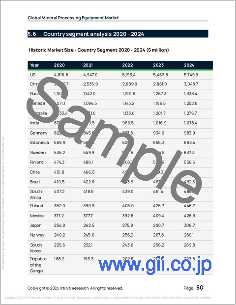 サンプル1：世界の鉱物処理装置市場2026-2030年
