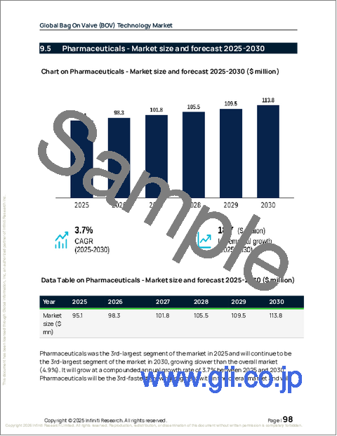 サンプル2：バルブオンバッグ（BOV）技術の世界市場 2026-2030年