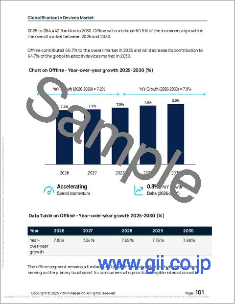 サンプル2：Bluetoothデバイスの世市場、2026年～2030年