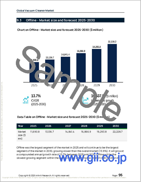 サンプル2：世界の掃除機市場2026-2030年