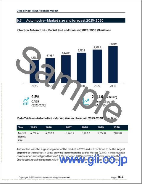 サンプル2：世界の可塑剤アルコール市場2026-2030年