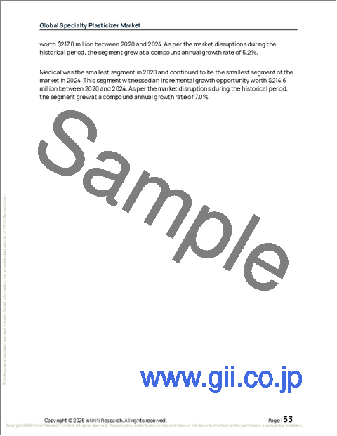 サンプル1：世界の特殊可塑剤市場2026-2030年