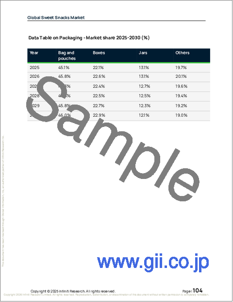 サンプル2：世界の甘いスナック市場2026-2030年
