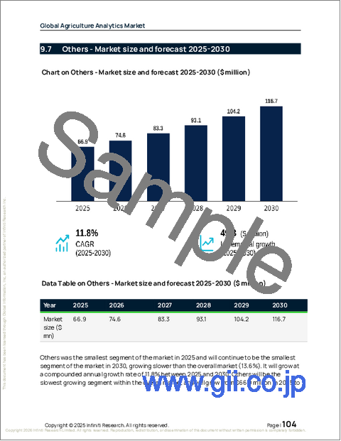サンプル2:世界の農業分析市場2026-2030年