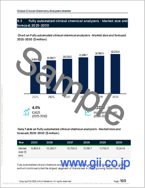 サンプル2：世界の臨床化学分析装置市場2026-2030年