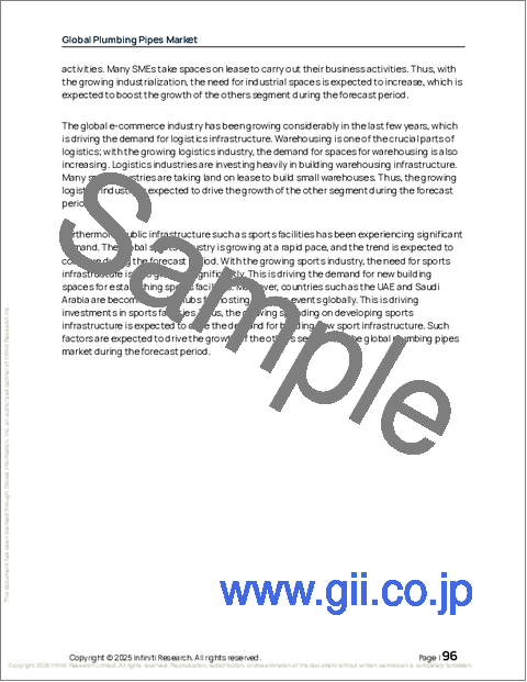 サンプル2:配管パイプの世界市場、2026年~2030年