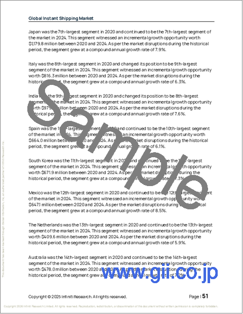 サンプル1：世界の即時配送市場2026-2030年