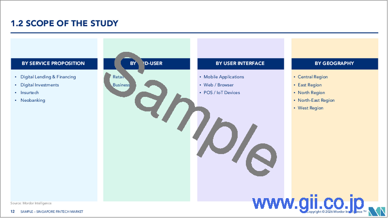 サンプル1：シンガポールのフィンテック：市場シェア分析、業界動向と統計、成長予測（2026年～2031年）