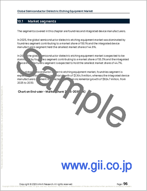 サンプル2：世界の半導体誘電体エッチング装置市場2026-2030年