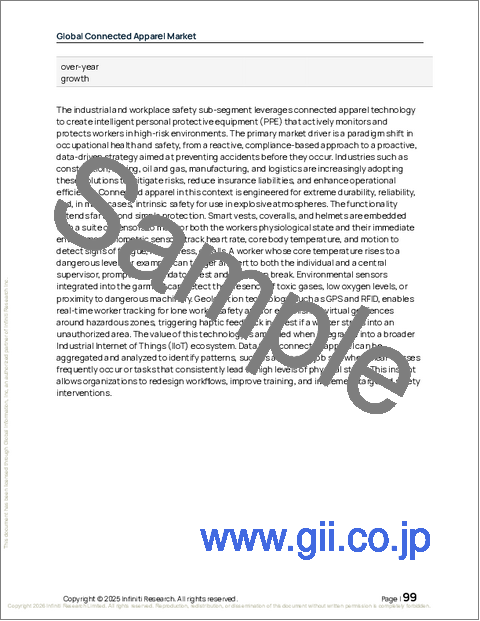 サンプル2：コネクテッドアパレルの世界市場、2026年～2030年