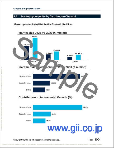 サンプル2：世界の天然水市場2026-2030年