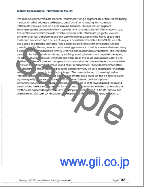 サンプル2：世界の医薬品中間体市場2026-2030年