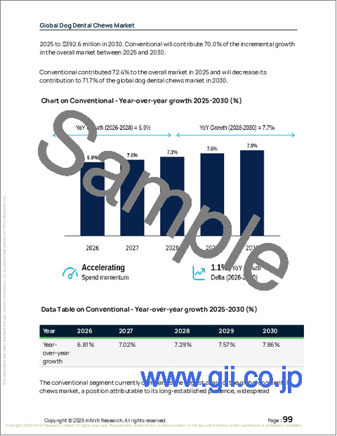 サンプル2：世界の犬用デンタルチュー市場2026-2030年