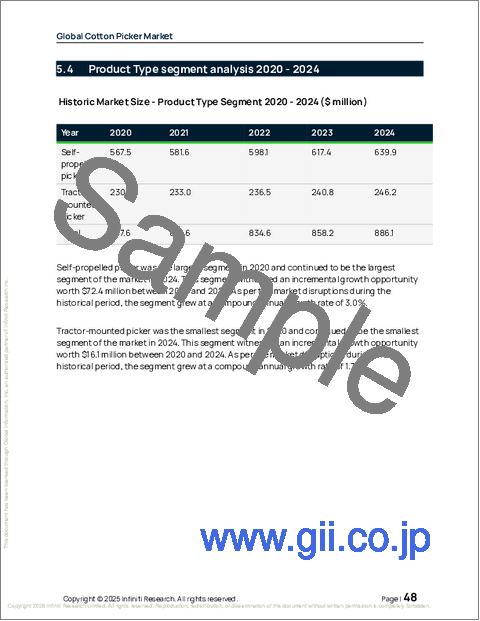 サンプル1:世界の綿花収穫機市場2026-2030年