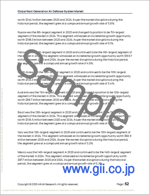 サンプル1：次世代防空システムの世界市場 2026-2030年