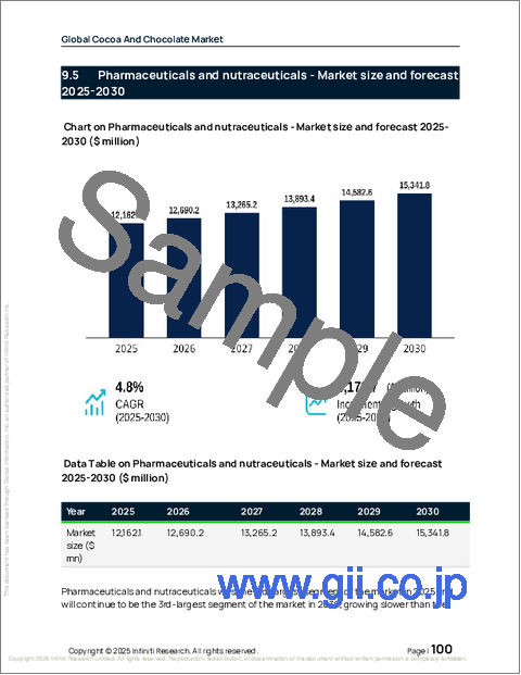 サンプル2：世界のココアおよびチョコレート市場2026-2030年