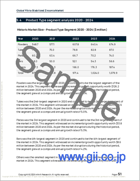 サンプル1：世界のイットリア安定化ジルコニア市場2026-2030年