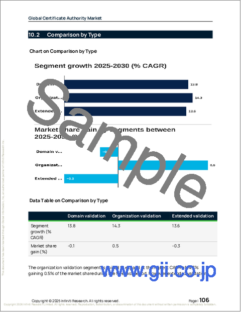 サンプル2：世界の認証機関市場2026-2030