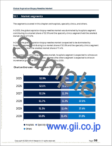サンプル2：世界の吸引生検針市場2026-2030年