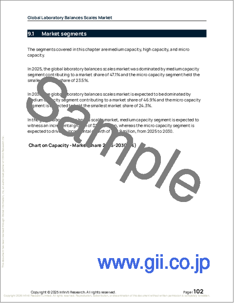 サンプル2：世界の実験室用天秤・スケール市場2026-2030年