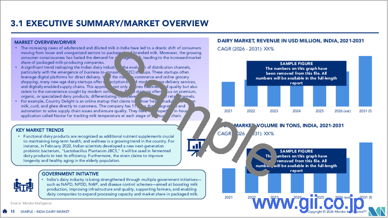 サンプル1：インドの乳製品：市場シェア分析、業界動向と統計、成長予測（2026年～2031年）