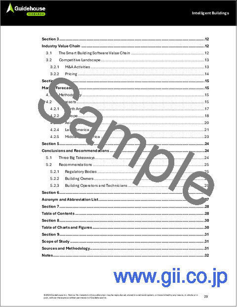 サンプル1：インテリジェントビル