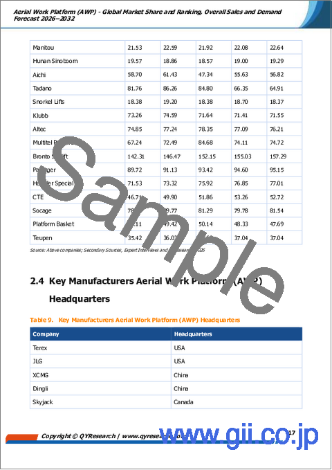 サンプル1：高所作業車（AWP）：世界市場シェアとランキング、総売上高および需要予測（2026年～2032年）
