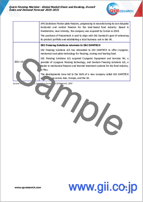 サンプル1：急速冷凍機：世界市場シェアとランキング、総売上高および需要予測（2025年～2031年）