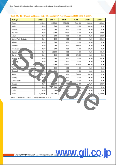 サンプル2：ソーラーサーマル：世界市場シェアとランキング、総売上高および需要予測（2026年～2032年）