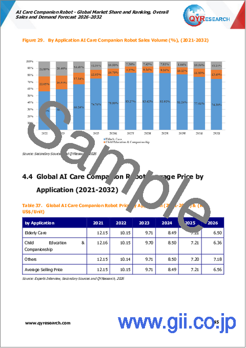 サンプル2：AIケアコンパニオンロボット：世界市場シェアとランキング、総売上高および需要予測（2026年～2032年）