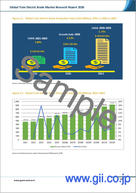 サンプル1：列車用電気ブレーキの世界市場調査レポート、2026年