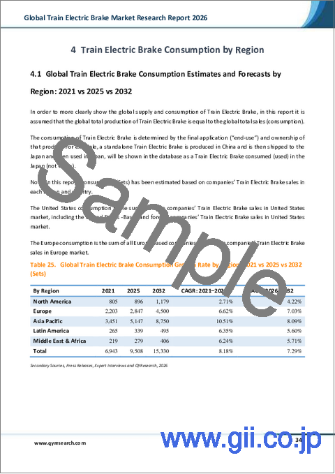 サンプル2：列車用電気ブレーキの世界市場調査レポート、2026年
