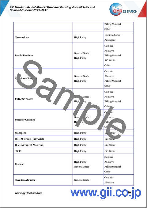 サンプル1：SiC粉末：世界市場シェアとランキング、総売上高および需要予測（2025年～2031年）