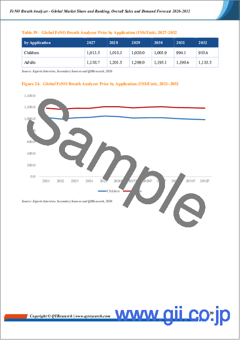 サンプル2：FeNO呼気分析装置：世界市場シェアとランキング、総売上高および需要予測（2026年～2032年）