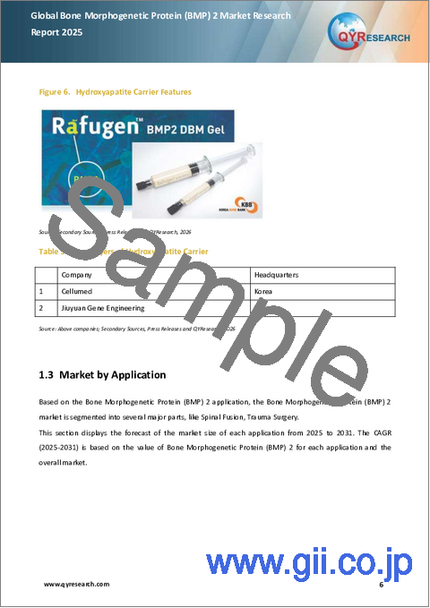 サンプル1：BMP2（骨形成タンパク質-2）の世界市場調査レポート、2025年