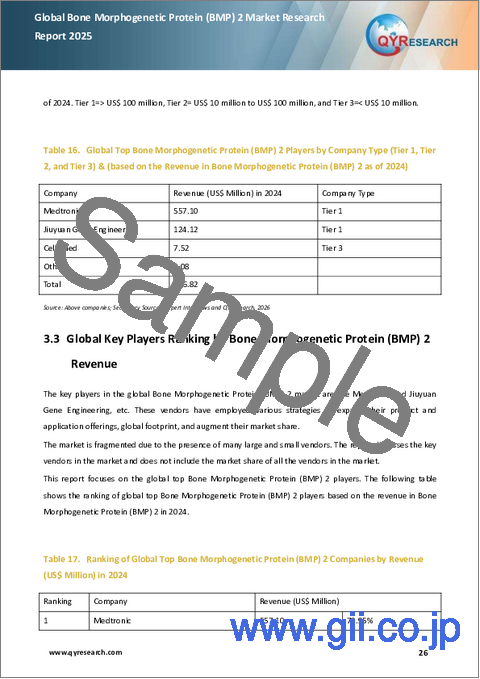 サンプル2：BMP2（骨形成タンパク質-2）の世界市場調査レポート、2025年