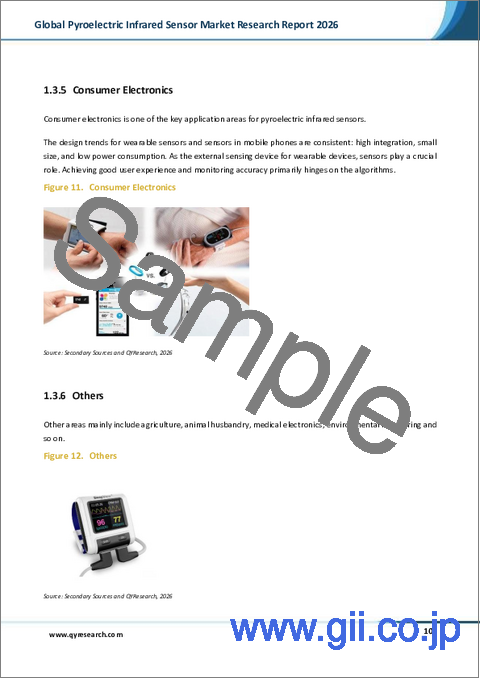 サンプル1：焦電型赤外線センサーの世界市場調査レポート、2026年