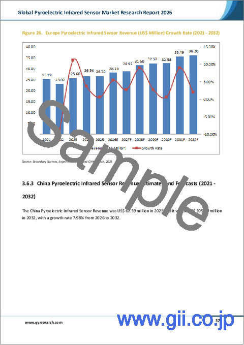サンプル2：焦電型赤外線センサーの世界市場調査レポート、2026年