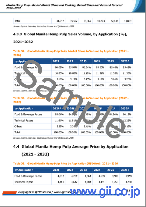 サンプル2：マニラ麻パルプ：世界市場シェアとランキング、総売上高および需要予測（2026年～2032年）