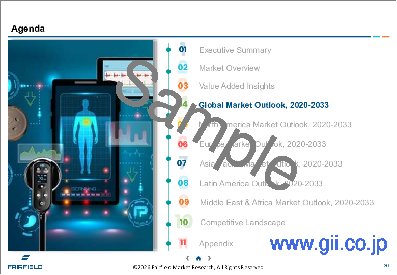 サンプル1：スマートホームヘルス市場：市場の洞察、競合情勢、および市場予測（2033年）